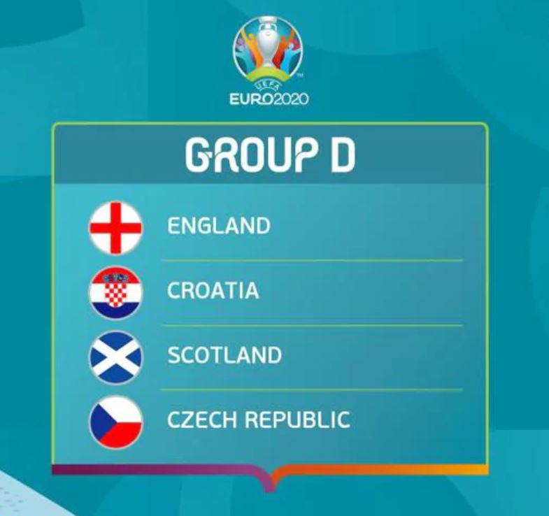 Euro 2020 Group D
