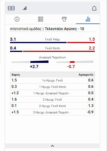 Δωρεάν στατιστικά αγώνων για στοίχημα
