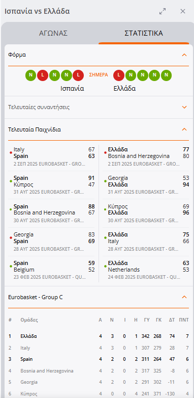 Πού θα βρω δωρεάν στατιστικά αγώνων για στοίχημα | Ο απόλυτος οδηγός 6 Δωρεάν στατιστικά αγώνων για στοίχημα