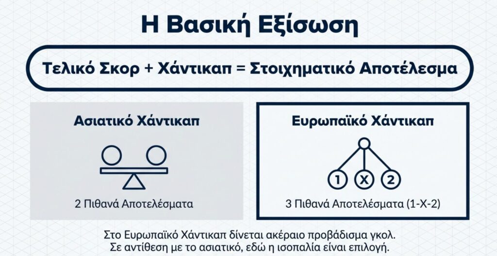 θεμελιώδης αρχή του χάντικαπ | Ευρωπαϊκό Χάντικαπ ασιατικό