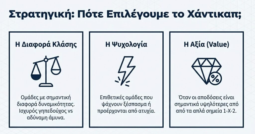 στρατηγική χάντικαπ 