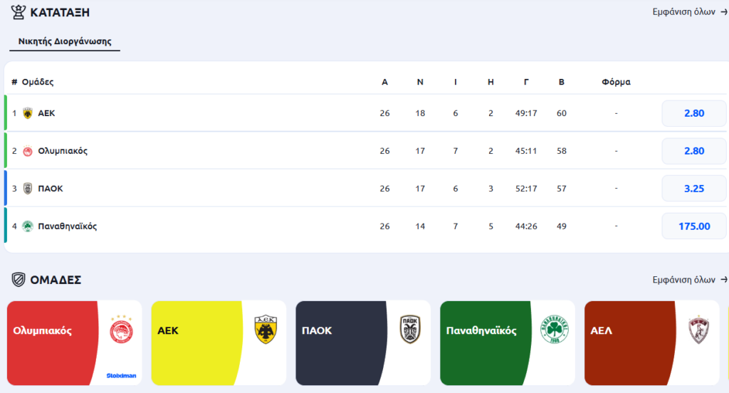 πρωταθλητής Super League