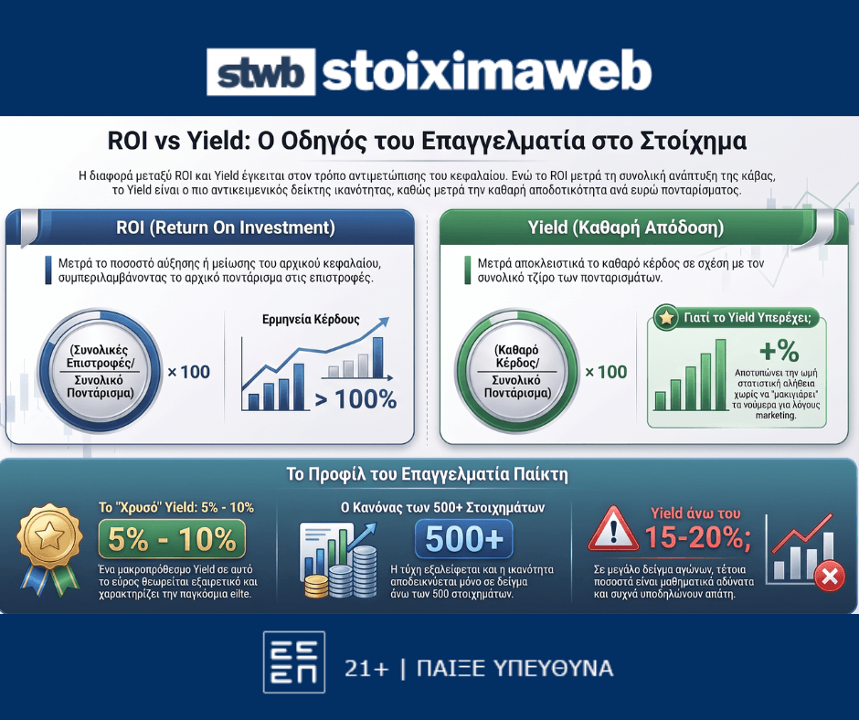 ROI και Yield στο στοίχημα