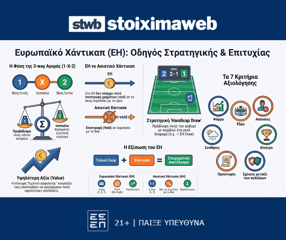 Ευρωπαϊκό Χάντικαπ Ο Στρατηγικός Οδηγός στοιχημα 1