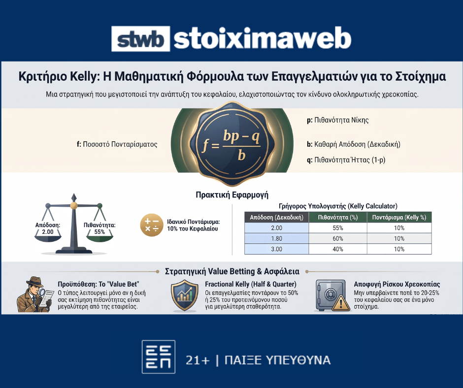 Κριτήριο Kelly στο στοίχημα 